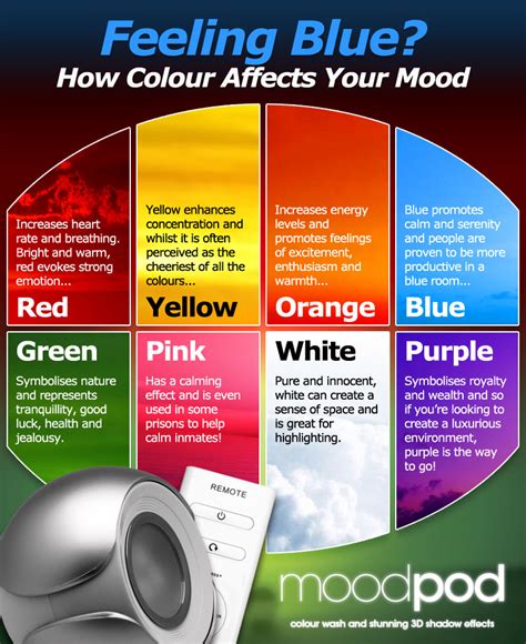 Seeing Red, Feeling Blue: The Emotional Impact of Different Colors in Dreams