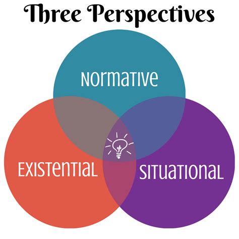 Seeing Through Different Lenses: The Role of Perspective in Empathy and Understanding