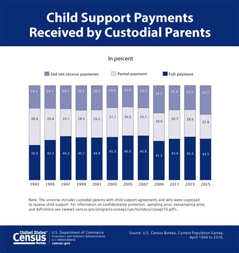 Seeking Assistance: Resources Available for Custodial Parents to Secure Child Support