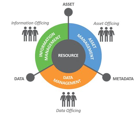 Seeking Assistance: Utilizing Resources to Enhance Preparedness