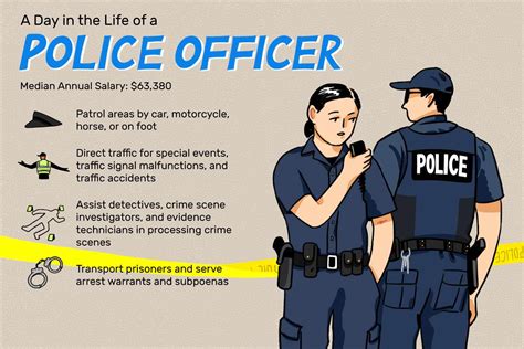 Seeking Guidance: Interpreting the Role of a Policeman in Dreamscapes