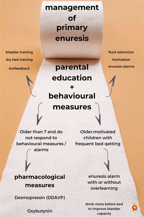 Seeking professional guidance: When should you consider discussing your nocturnal enuresis dreams with a therapist?