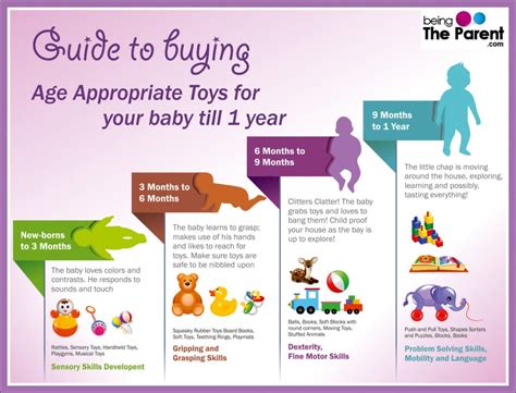 Selecting Safe and Age-Appropriate Toys