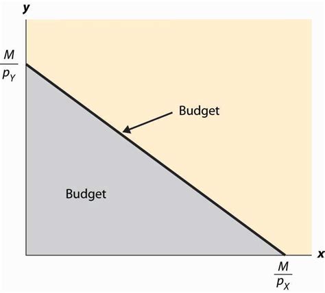 Set a Feasible Budget for Your Vessel Investment