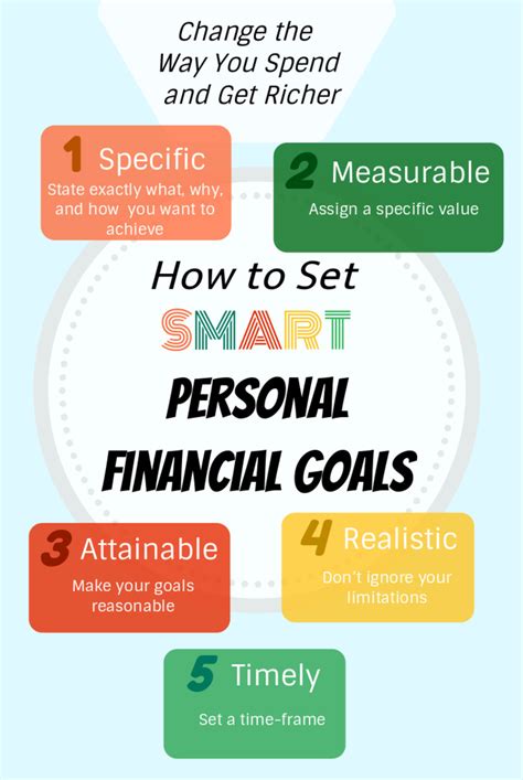 Setting Achievable Financial Goals and Saving Strategically