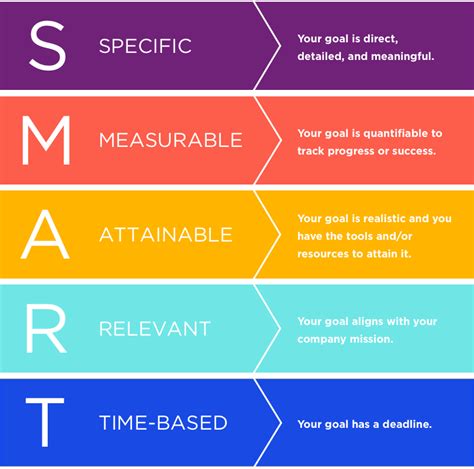 Setting Achievable Goals and Developing Effective Action Plans