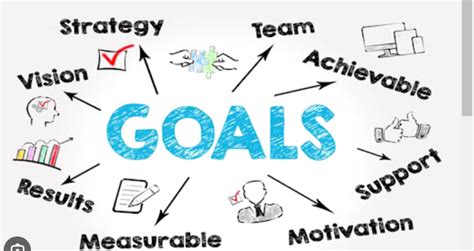 Setting Attainable Goals: Transforming Aspirations into Reality