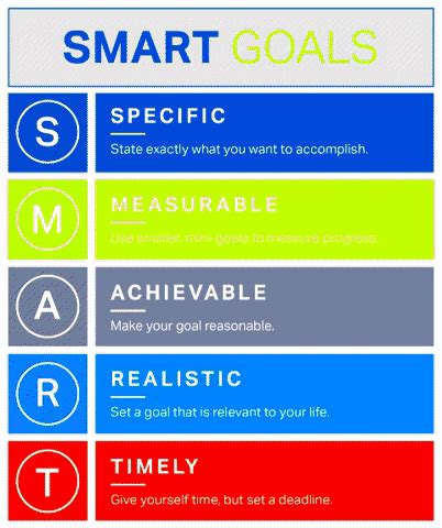 Setting Attainable Goals and Monitoring Progress for Academic Achievement