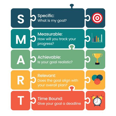 Setting Attainable Targets and Creating a Schedule