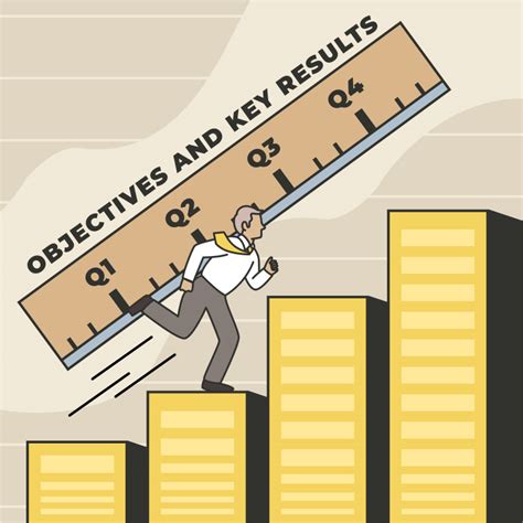 Setting Clear Coding Objectives: Key to Achieving Desired Results