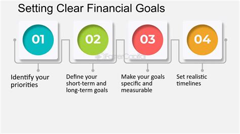 Setting Clear Financial Goals: Unlocking the Path to Manifesting Wealth