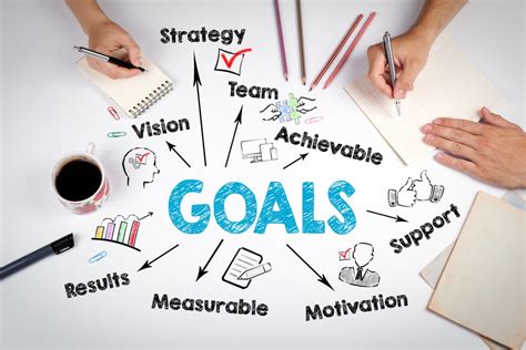 Setting Clear Goals: A Key to Attracting Prosperity in Your Journey