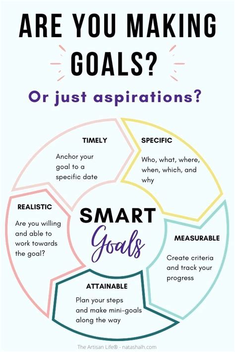 Setting Clear Goals: Determining your Aspirations