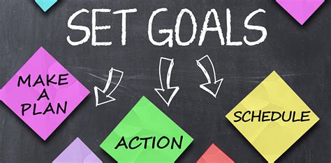 Setting Clear Goals: Planning Your Journey to Your Ideal Vehicle