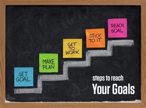 Setting Clear Goals: The First Step to Reaching the Pinnacle