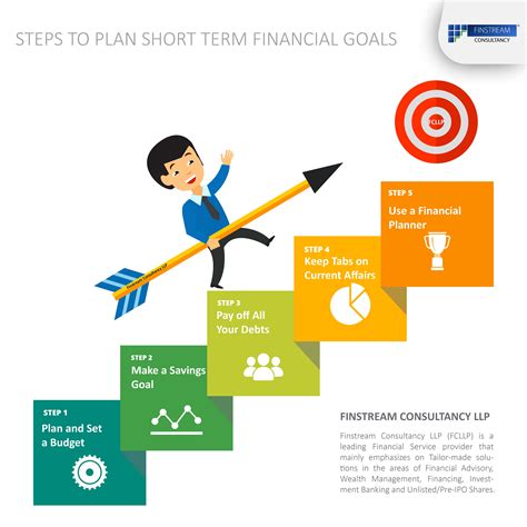 Setting Clear and Achievable Financial Objectives