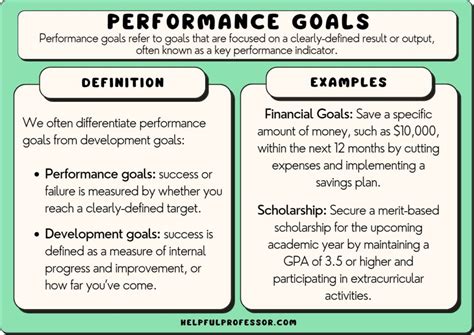 Setting Concrete Objectives and Envisioning Achievement