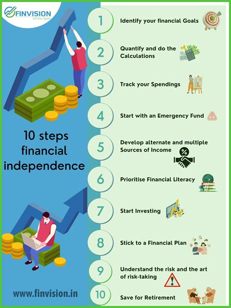 Setting Financial Goals: Taking the Initial Steps Towards Independence