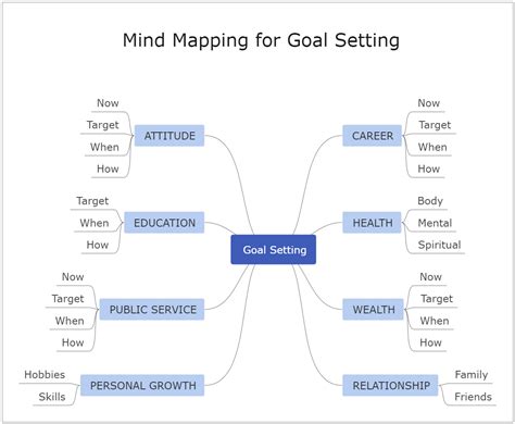 Setting Goals: Mapping the Path to Achievement and Contentment