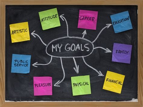 Setting Meaningful Goals: Creating a Pathway to Achievement