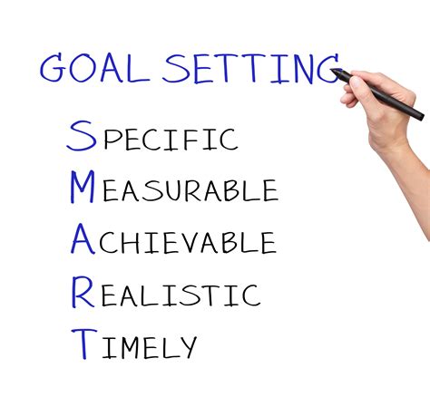 Setting Realistic and Attainable Goals