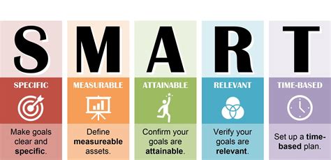 Setting S.M.A.R.T Goals: Mapping a Clear Path to Success