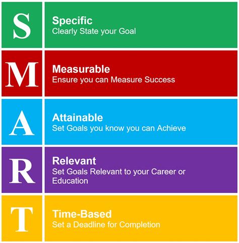 Setting S.M.A.R.T Objectives for Achieving Success