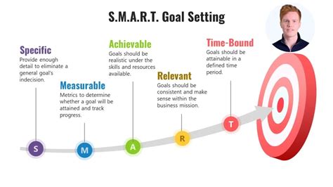 Setting S.M.A.R.T. Goals: The Path to Achievement