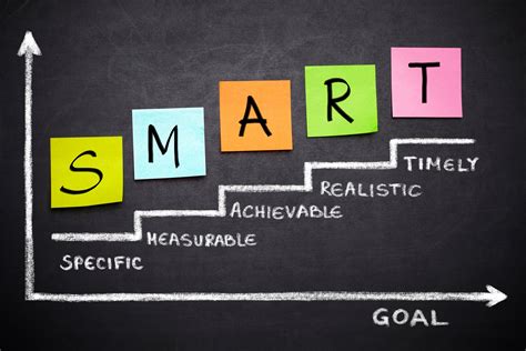 Setting SMART Goals: A Blueprint for Achievement