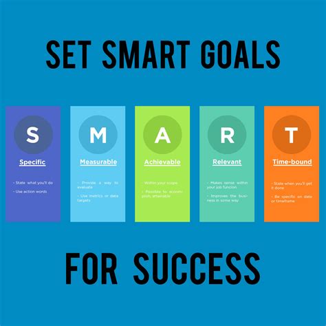 Setting SMART Goals for Success