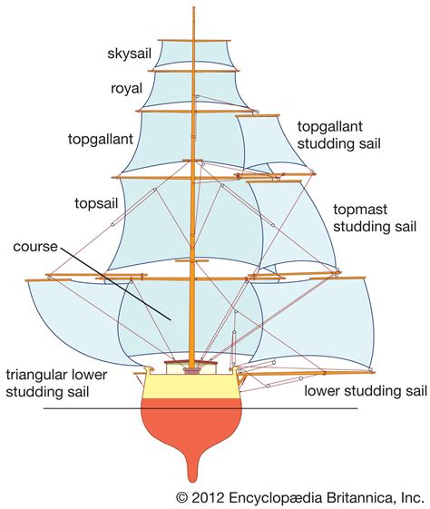 Setting Sail: Delving into the Symbolism of Vessels in Oneiromancy