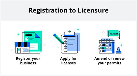 Setting Up Legalities: Navigating Permits, Licenses, and Registrations