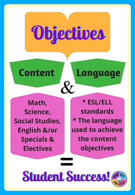 Setting Your Language Learning Objectives