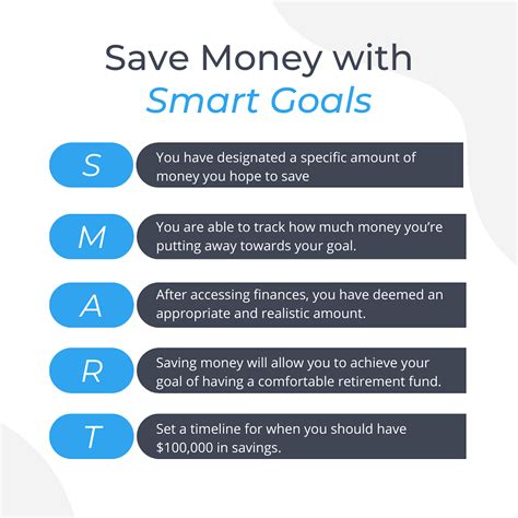 Setting a Clear Objective and Crafting a Savings Strategy