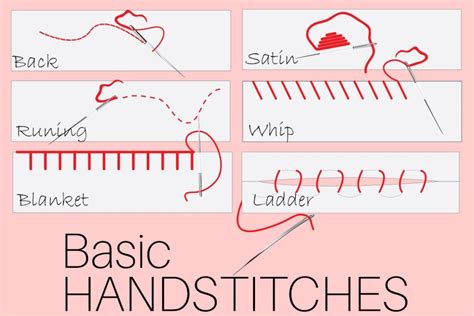 Sewing Techniques: From Basic Stitches to Intricate Designs