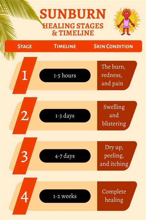 Shedding Light on Unresolved Issues: Examining the Role of Sunburn Dreams in Self-Reflection and Healing