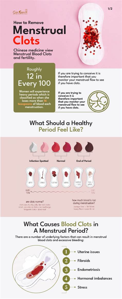 Should You Be Worried About Blood Clots During Your Menstruation?