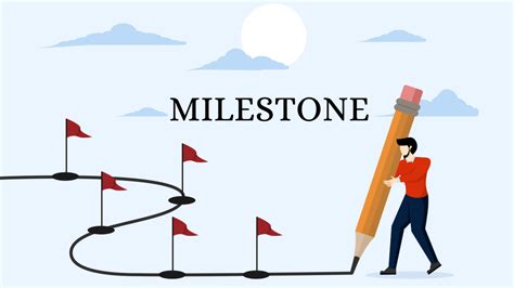 Significant Milestones and Achievements