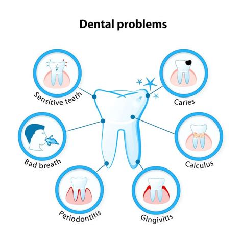 Signs of Unresolved Relationship Issues Reflected in Dental Health