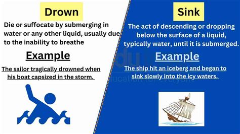 Sinking in Water vs. Drowning: Understanding the Difference