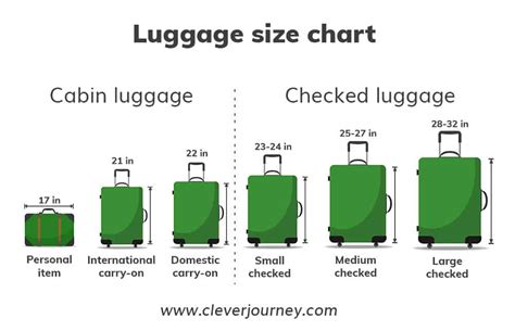 Size Matters: Finding the Ideal Luggage Capacity for Your Travel Requirements