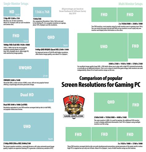 Size Matters: Optimal Screen Size Selection for Your Space