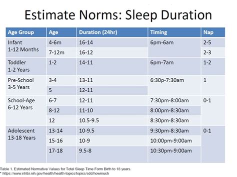 Sleep Chatter in Kids: Is it Normal?