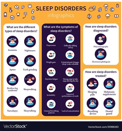 Sleep Disorders and Their Impact on Dream Formation