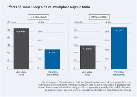 Sleep Quality and Productivity: Understanding the Impact of Working During Sleep