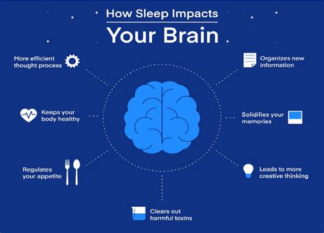 Sleep and Memory: Revealing the Connection between Dreams and Remembrance