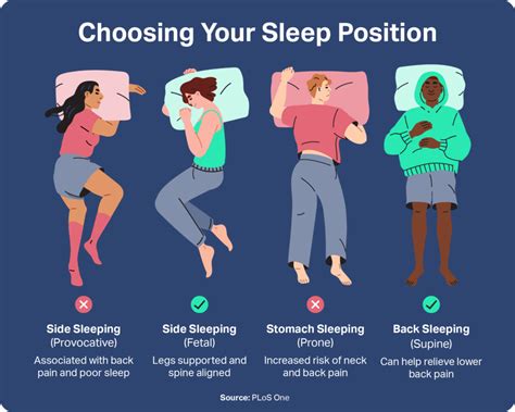 Sleeping Positions and Dream Content