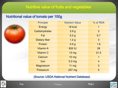 Small Fruits, Big Benefits: Nutritional Value Packed in Bite-Sized Packages