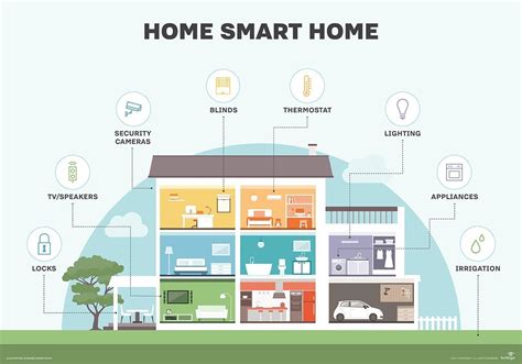 Smart Home Technology: Enhancing Comfort and Convenience in Your Dream Home