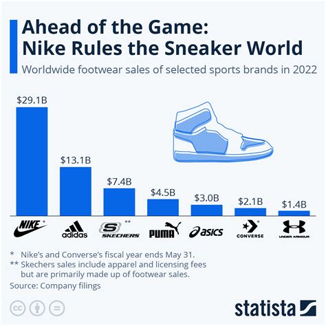 Sneaker Culture: How Athletic Footwear Became a Worldwide Sensation